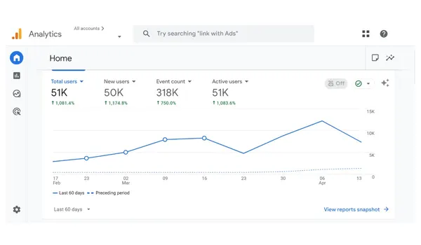 SEO: 51K users, up more than 1,000 percent