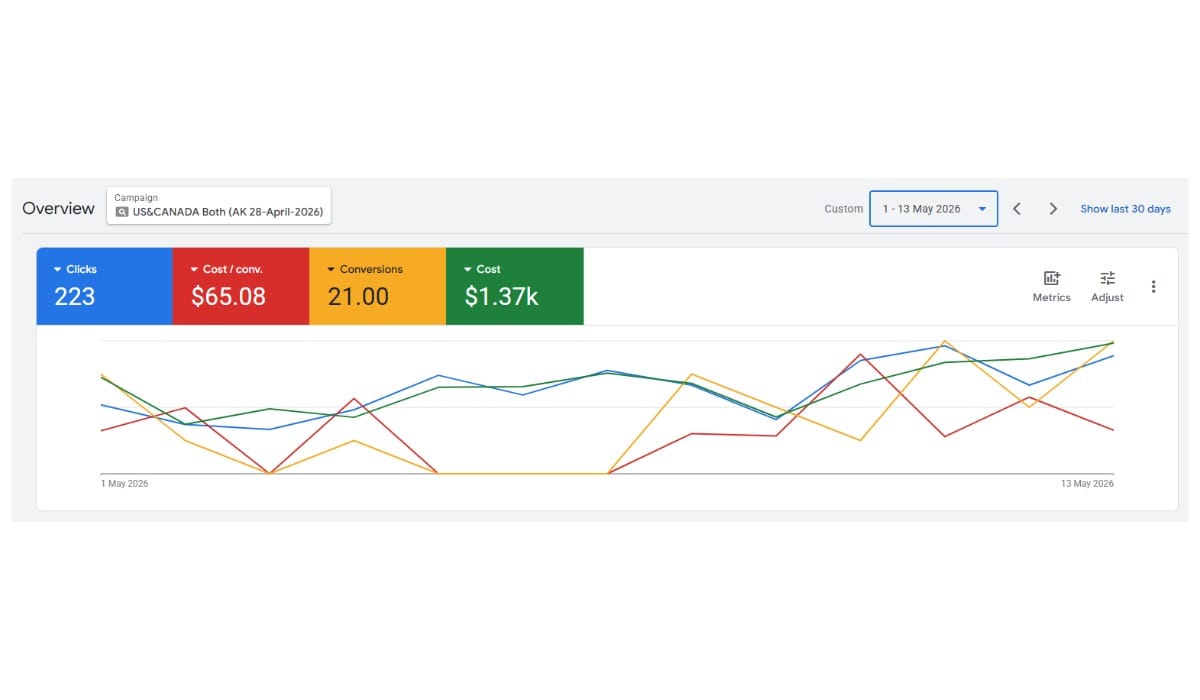 Google Ads Result