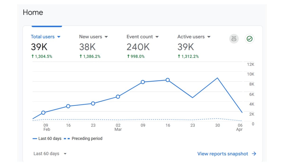 SEO Result