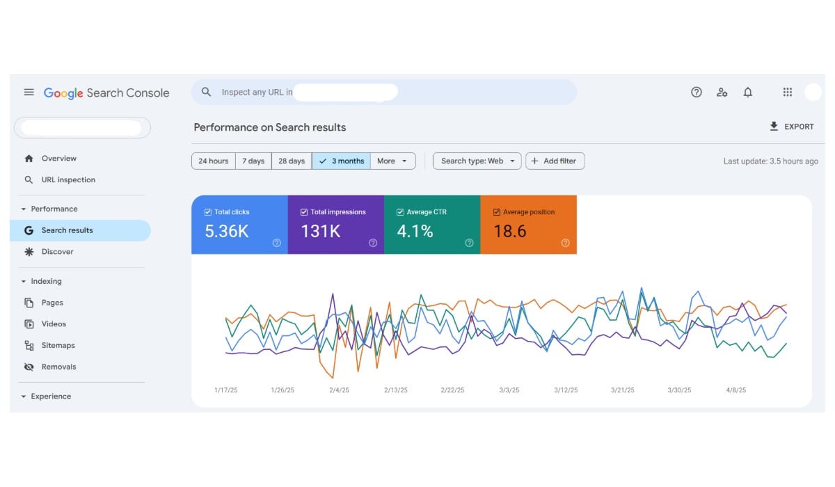 SEO Result